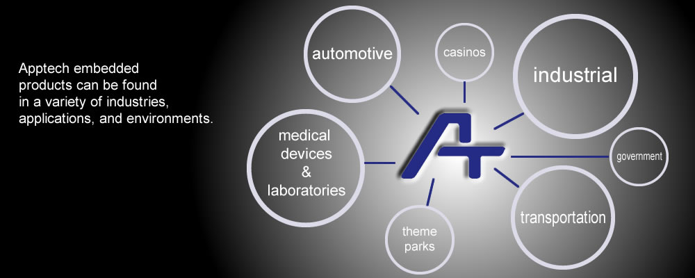 Who do we serve? AppTech, Inc. products can be found in many industries, applications, and environments. Such places are: Medical Devices & Laboratories, Theme Parks, Transportation, Gaming & Casinos, Automotive, Industrial, and Government. 